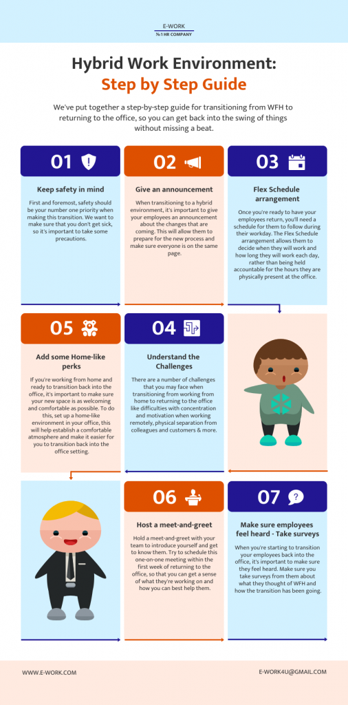 Step by Step Infographic Template