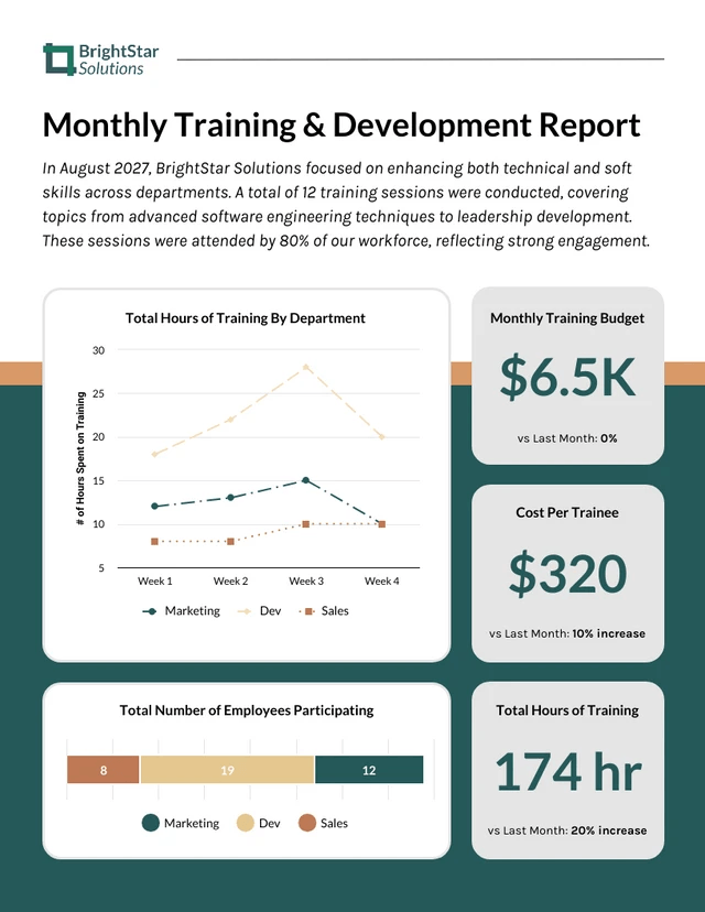 Venngage’s Monthly Training and Development Report Template