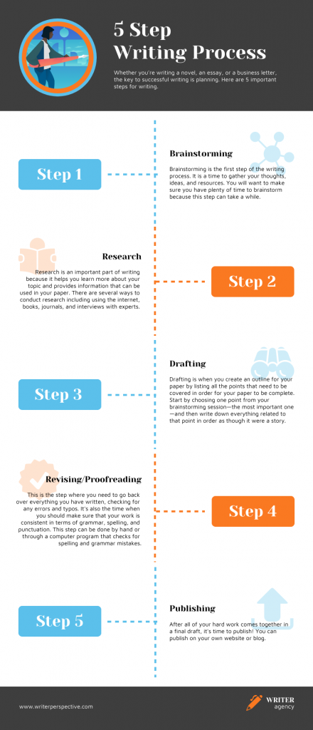 Vertical Infographic Template