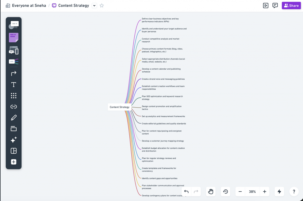 Whimsical mind mapping software