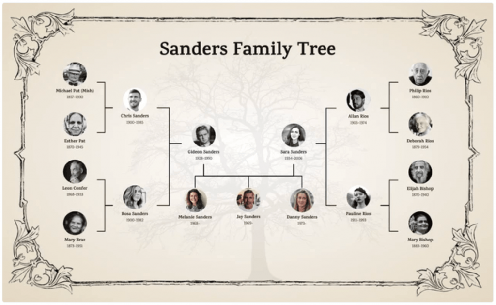 Family Tree Chart Diagram Template