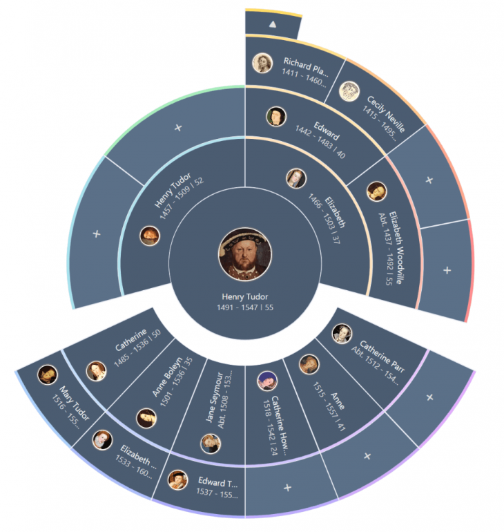 Smart Family Tree How to Make a Family Tree in Word (SmartArt + Shapes)