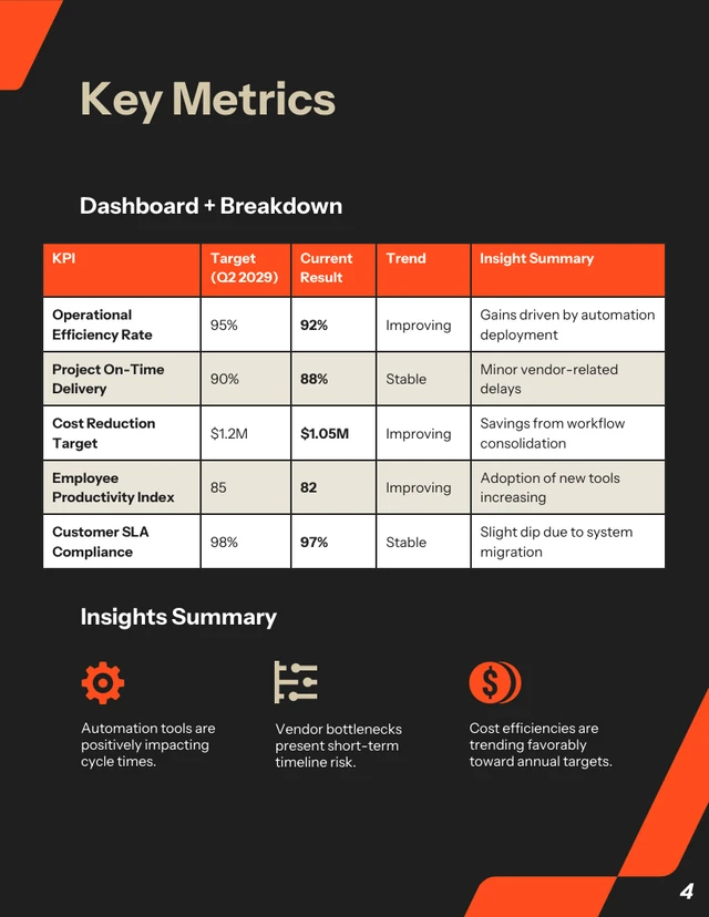 Executive Management Report Template - Key Metrics