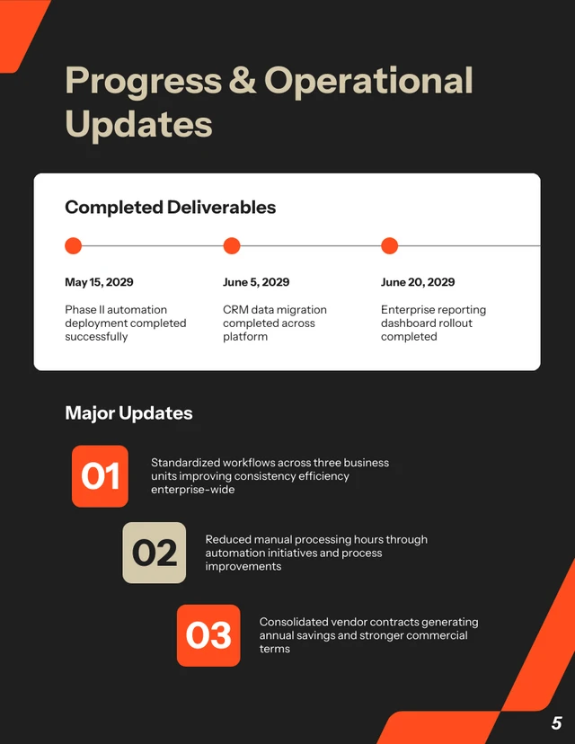 Executive Management Report Template - Progress & Operational Updates