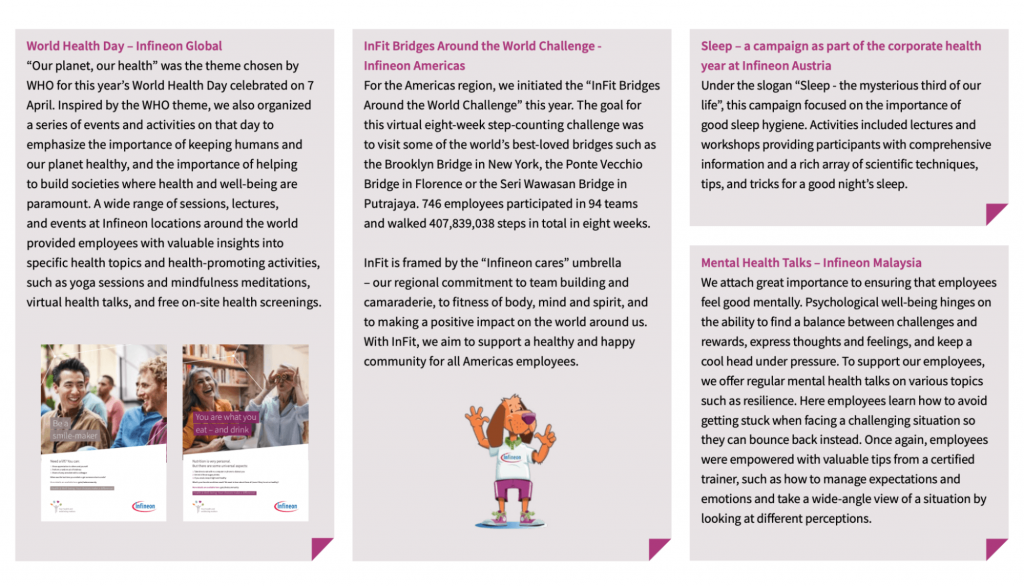Screenshot of Infineon’s HR Report showing different campaigns for employee well-being