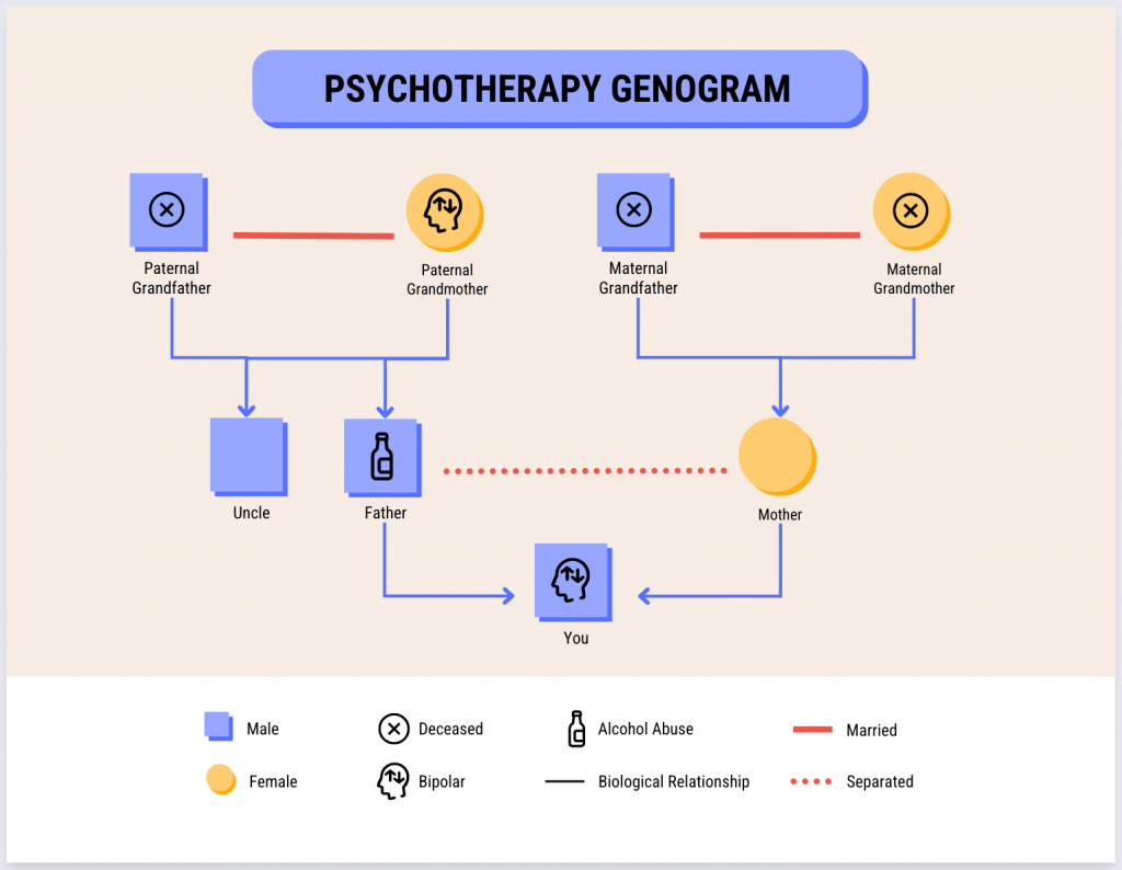 Therapy Genogram Diagram Template