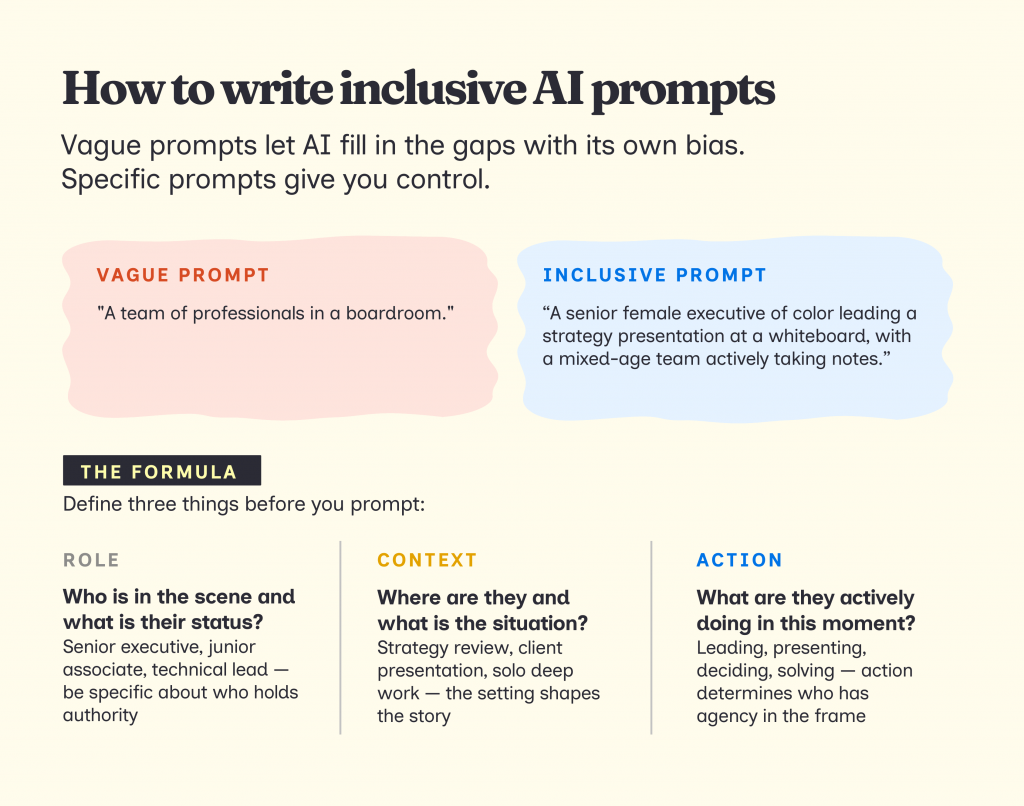 How to write clear AI prompts
