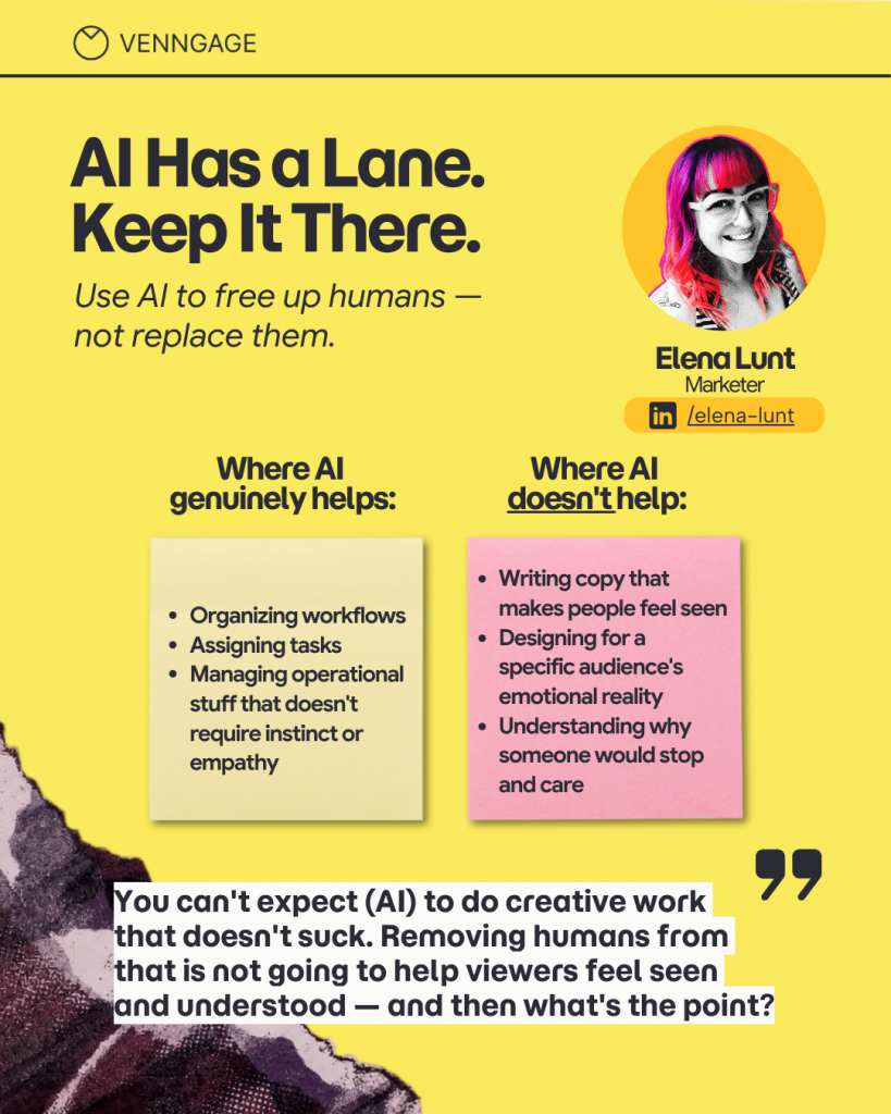 Alt text: Bright yellow Venngage graphic with the headline, “AI Has a Lane. Keep It There.” A subheading reads, “Use AI to free up humans — not replace them.” On the upper right is a circular portrait of Elena Lunt, labelled “Marketer.” Below are two sticky-note style panels. The left panel, titled “Where AI genuinely helps,” lists: organizing workflows, assigning tasks, and managing operational work that does not require instinct or empathy. The right panel, titled “Where AI doesn’t help,” lists: writing copy that makes people feel seen, designing for a specific audience’s emotional reality, and understanding why someone would stop and care. At the bottom is a large quote: “You can’t expect (AI) to do creative work that doesn’t suck. Removing humans from that is not going to help viewers feel seen and understood — and then what’s the point?” Decorative elements include oversized quotation marks and a torn-texture graphic in the lower left corner.