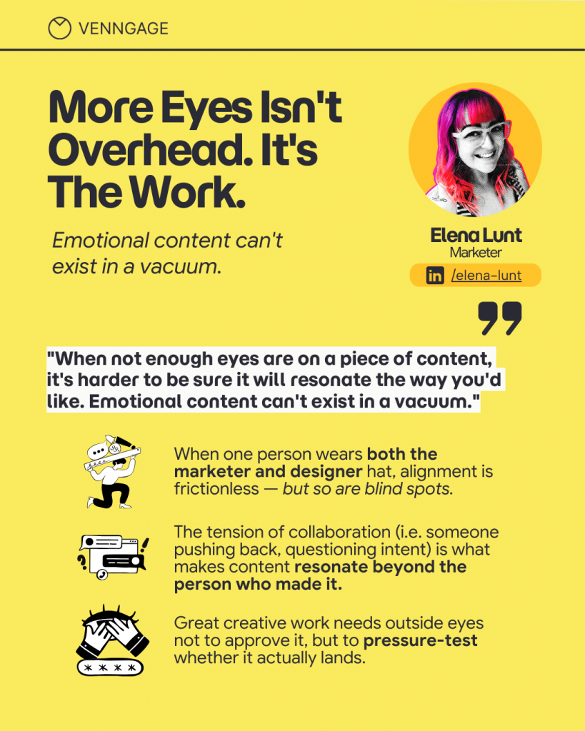 Venngage graphic on a bright yellow background with a large headline: “More Eyes Isn't Overhead. It's The Work.” A circular portrait of Elena Lunt at top right is labeled “Marketer.” Subheading reads, “Emotional content can't exist in a vacuum.” A large quote says, “When not enough eyes are on a piece of content, it's harder to be sure it will resonate the way you'd like. Emotional content can't exist in a vacuum.” Three illustrated points explain that when one person acts as both marketer and designer, alignment may be frictionless but blind spots grow; collaboration and pushback help content resonate beyond its creator; and strong creative work needs outside eyes to pressure-test whether it truly lands.