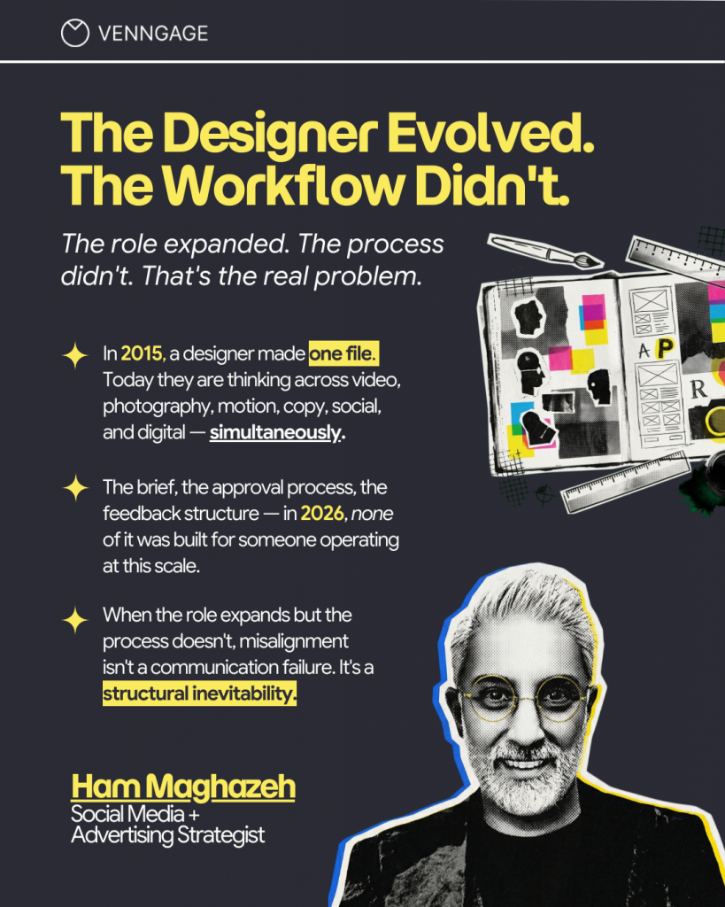 Venngage graphic with a dark charcoal background and bold yellow headline: “The Designer Evolved. The Workflow Didn't.” Subheading reads, “The role expanded. The process didn't. That's the real problem.” Three text sections explain that in 2015 a designer often made one file, but today works across video, photography, motion, copy, social, and digital at the same time; that the brief, approval process, and feedback structure in 2026 were not built for that scale; and that when the role expands but the process does not, misalignment becomes a structural problem rather than a communication failure. At the bottom left, Ham Maghazeh is identified as “Social Media + Advertising Strategist,” and a large stylized portrait of him appears at the bottom right beside a collage of design tools and layout sketches.
