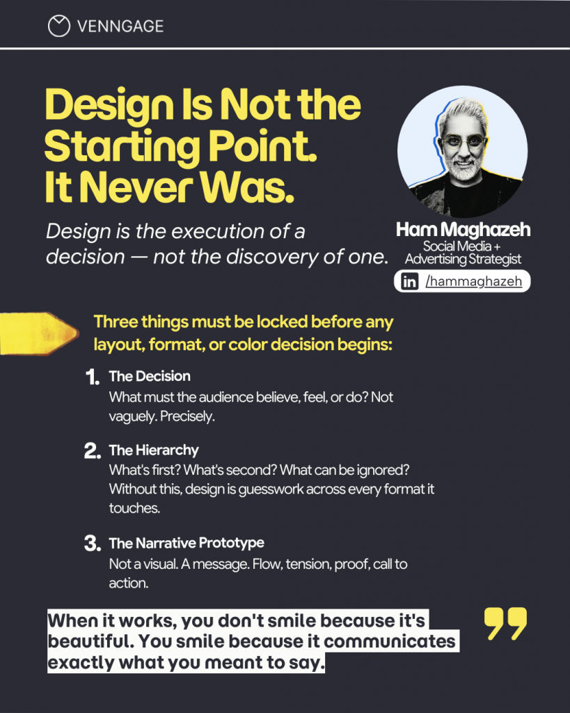 Venngage graphic with a dark charcoal background and bold yellow headline: “Design Is Not the Starting Point. It Never Was.” A circular portrait of Ham Maghazeh at top right is labeled “Social Media + Advertising Strategist.” Subheading reads, “Design is the execution of a decision — not the discovery of one.” The main body says three things must be decided before any layout, format, or color work begins: the decision, the hierarchy, and the narrative prototype. Each is briefly explained as defining what the audience should believe, feel, or do; what comes first and what can be ignored; and the message flow, proof, and call to action. A closing quote at the bottom says, “When it works, you don't smile because it's beautiful. You smile because it communicates exactly what you meant to say.”