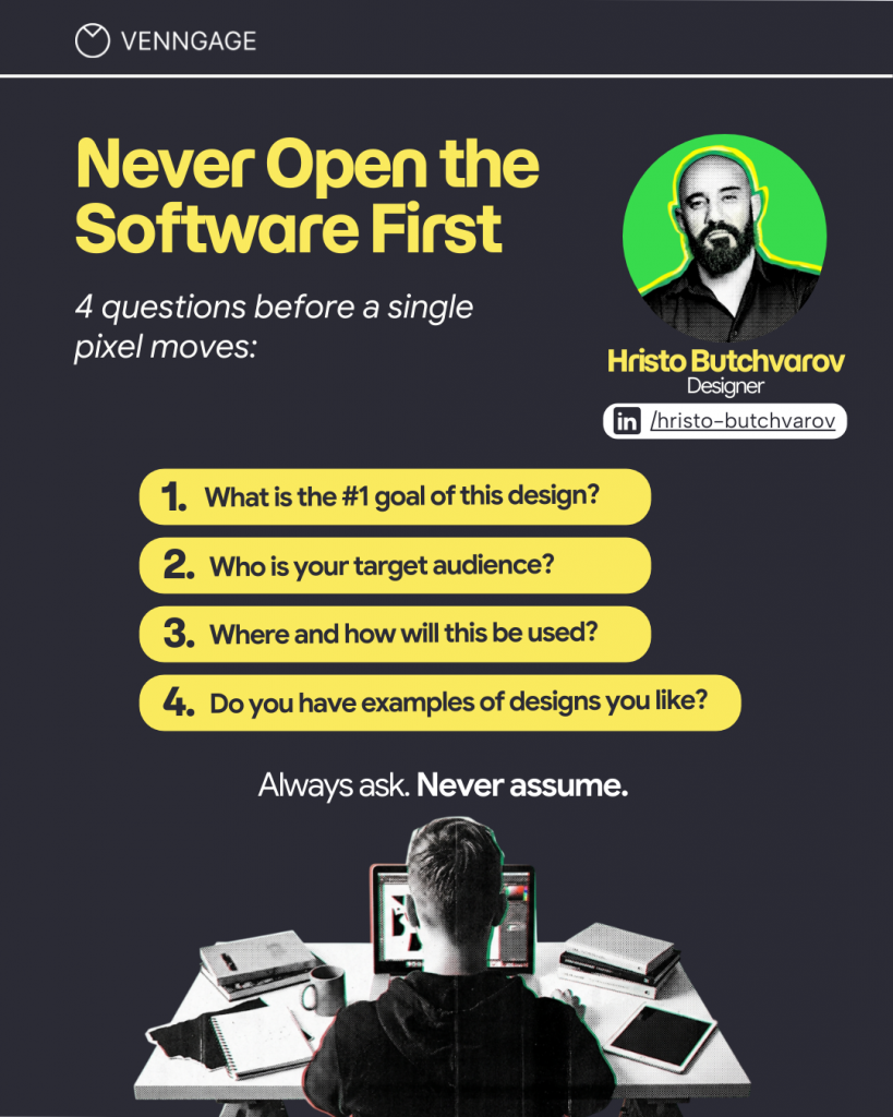 Venngage poster with a dark charcoal background and bold yellow headline: “Never Open the Software First.” Subheading reads, “4 questions before a single pixel moves:” At top right is a circular portrait of Hristo Butchvarov labeled “Designer.” Four yellow rounded boxes list questions: “What is the #1 goal of this design?”, “Who is your target audience?”, “Where and how will this be used?”, and “Do you have examples of designs you like?” Below, white text says, “Always ask. Never assume.” At the bottom is a black-and-white image of a person seated at a desk facing a computer, with books, a mug, a notebook, and a tablet around them.