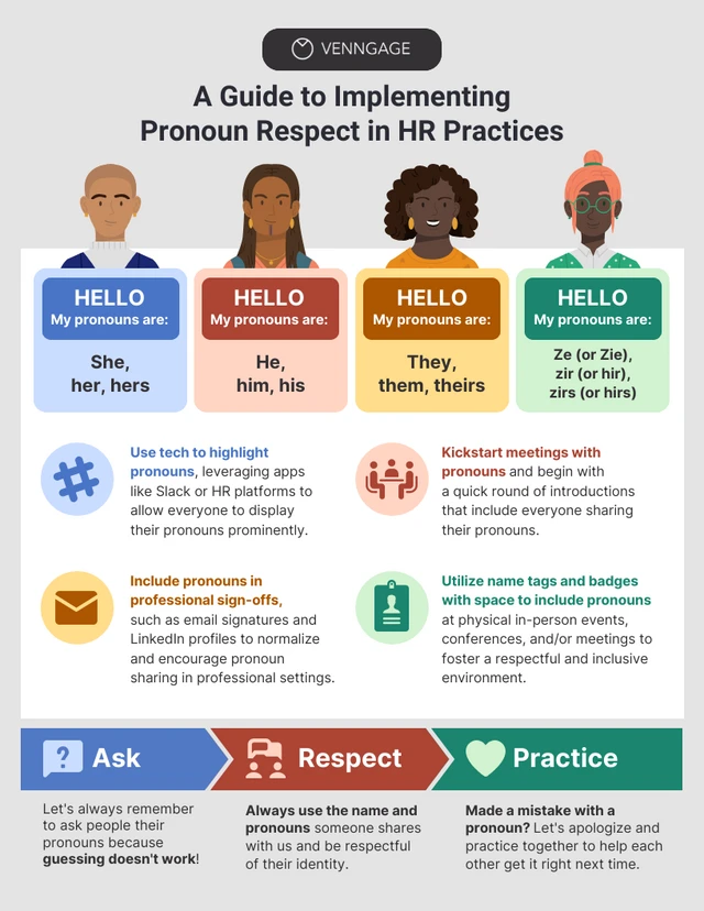 Implementing Pronoun Respect in HR Practices Infographic Template