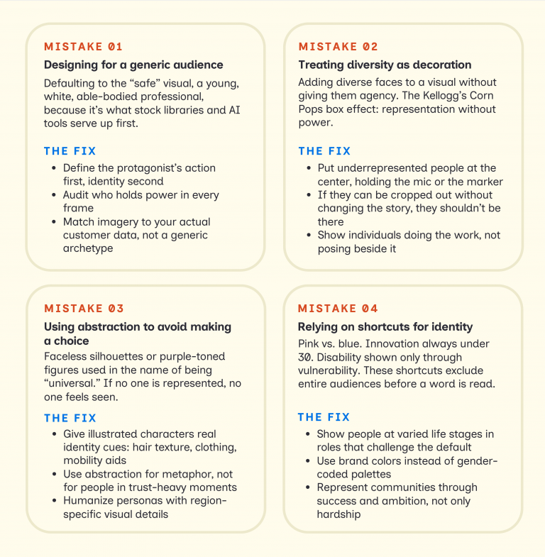 Inclusive Design Examples in Marketing: What Brands Miss