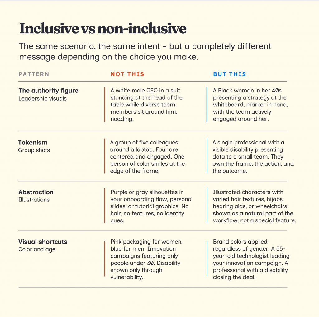 Inclusive vs. non-inclusive imagery