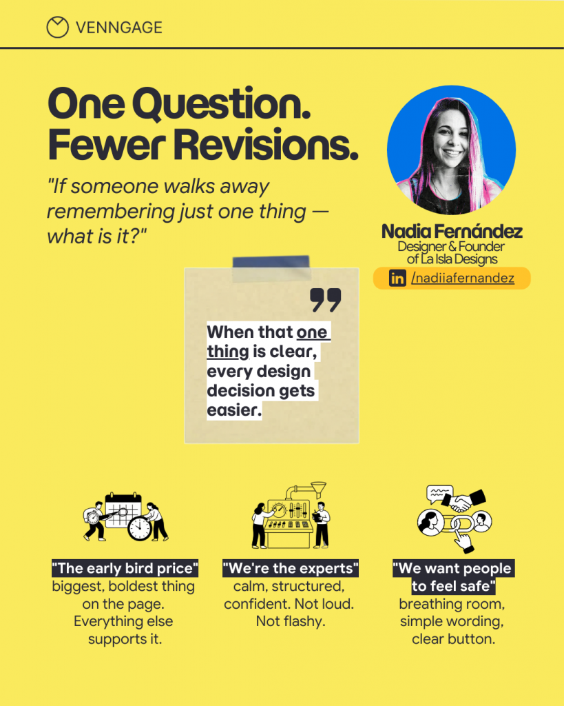 Venngage graphic on a bright yellow background with the headline, “One Question. Fewer Revisions.” A circular portrait of Nadia Fernández at top right is labeled “Designer & Founder of La Isla Designs.” The quoted prompt reads, “If someone walks away remembering just one thing — what is it?” A taped sticky note in the centre says, “When that one thing is clear, every design decision gets easier.” Along the bottom are three illustrated examples: “The early bird price” should be the biggest, boldest thing on the page; “We’re the experts” should feel calm, structured, and confident, not loud or flashy; and “We want people to feel safe” should use breathing room, simple wording, and a clear button