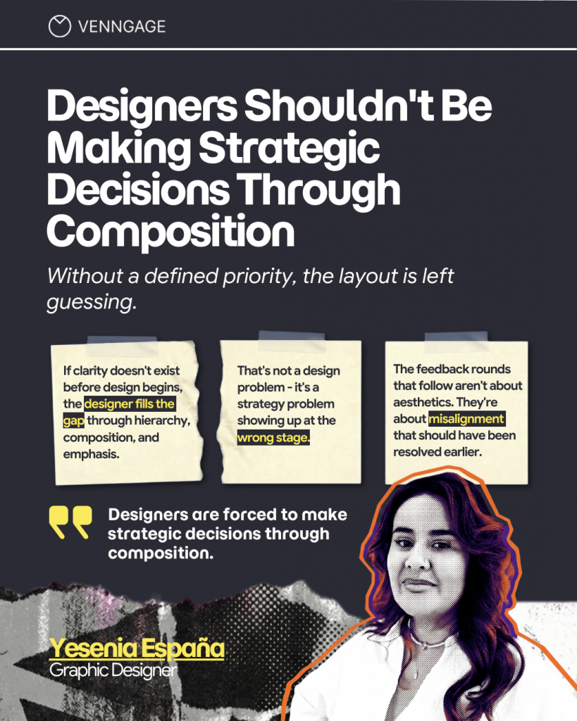 Venngage graphic with a dark charcoal background and large white headline: “Designers Shouldn't Be Making Strategic Decisions Through Composition.” Subheading reads, “Without a defined priority, the layout is left guessing.” Three taped notes explain that when clarity is missing before design starts, the designer fills the gap through hierarchy, composition, and emphasis; that this is a strategy problem appearing at the wrong stage; and that later feedback rounds are often about misalignment, not aesthetics. A highlighted quote says, “Designers are forced to make strategic decisions through composition.” At the bottom right is a stylized portrait of Yesenia España, labeled “Graphic Designer,” above a torn collage-like texture