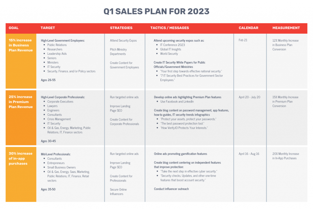 Red Orange Sales Plan Proposal Template
