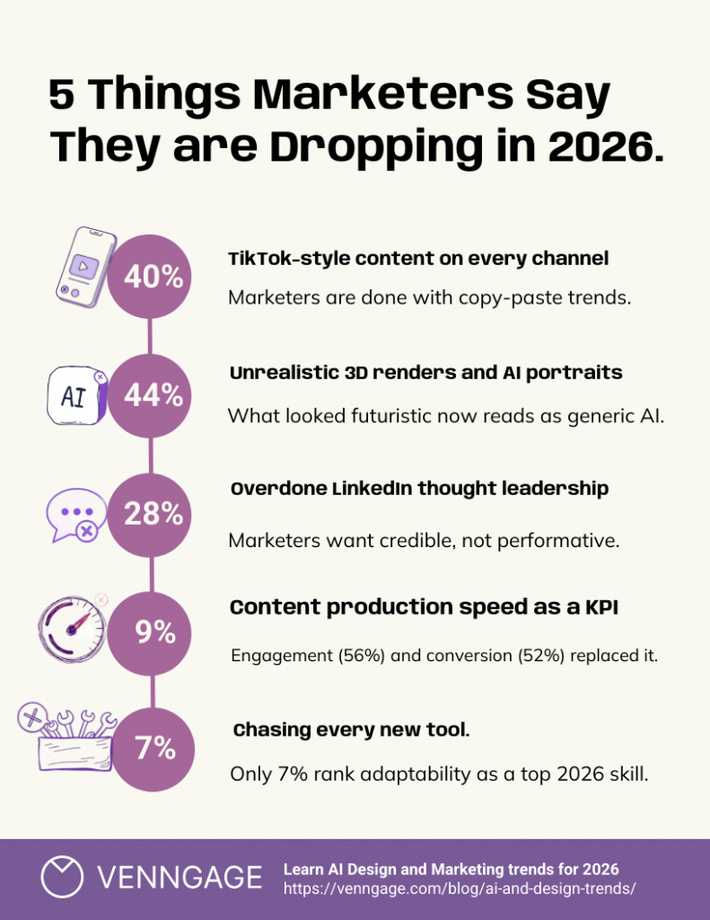 Newsletter infographic in Venngage