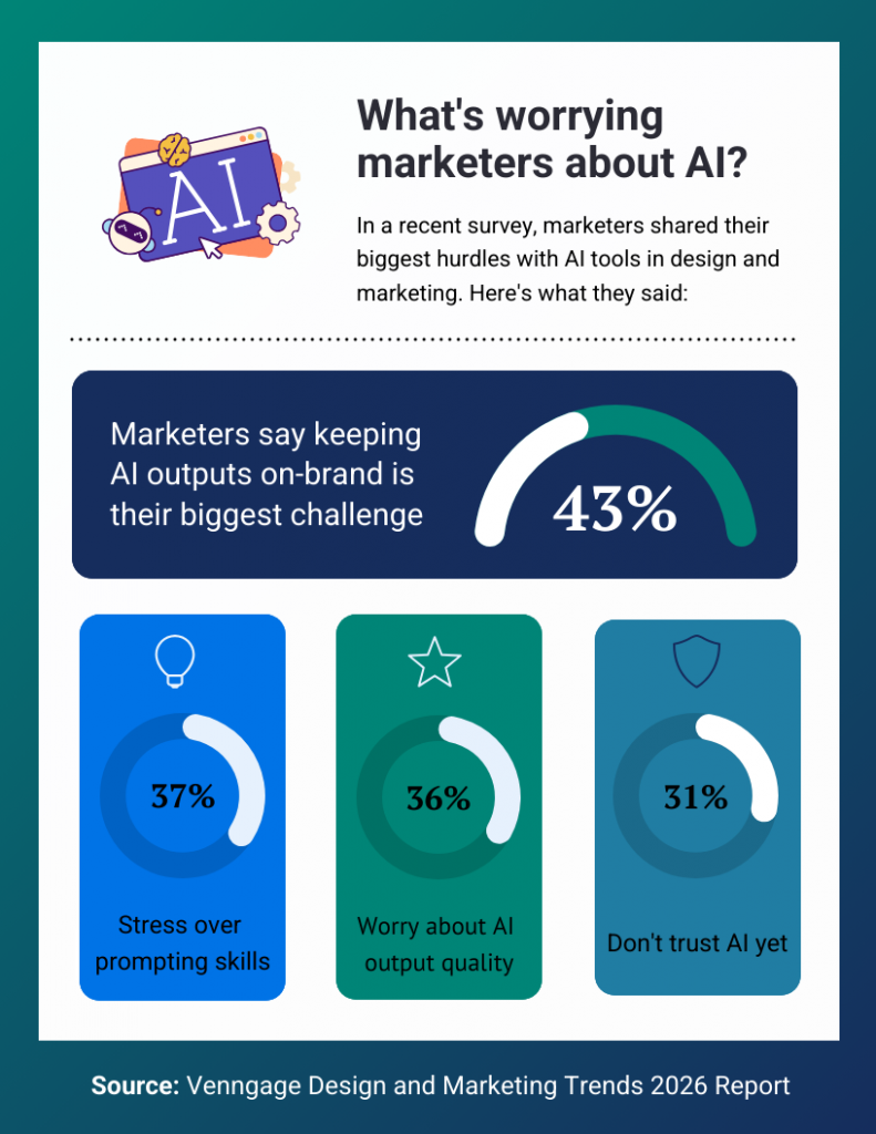 AI Marketing Challenges Infographic in Venngage