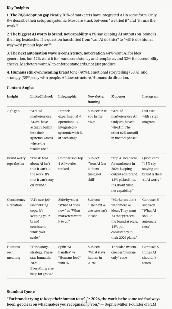 Content repurposing insights generated by Claude