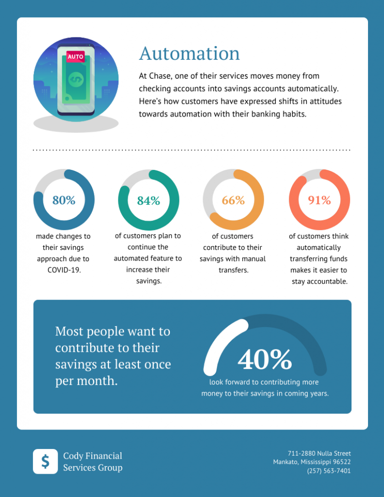 Digital Banking Statistical Infographic Template