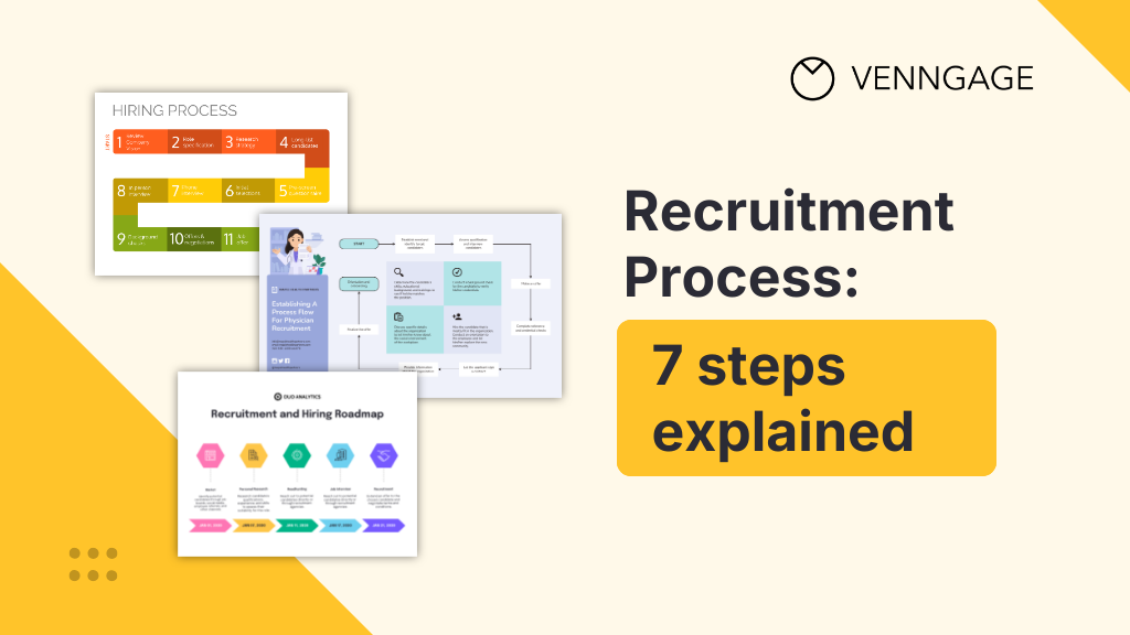Venngage blog header with three recruitment process infographic examples on a cream and yellow geometric background, alongside the Venngage logo and the title “Recruitment Process: 7 steps explained.
