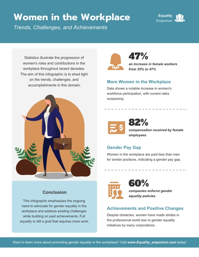 Women in the Workplace Infographic Template
