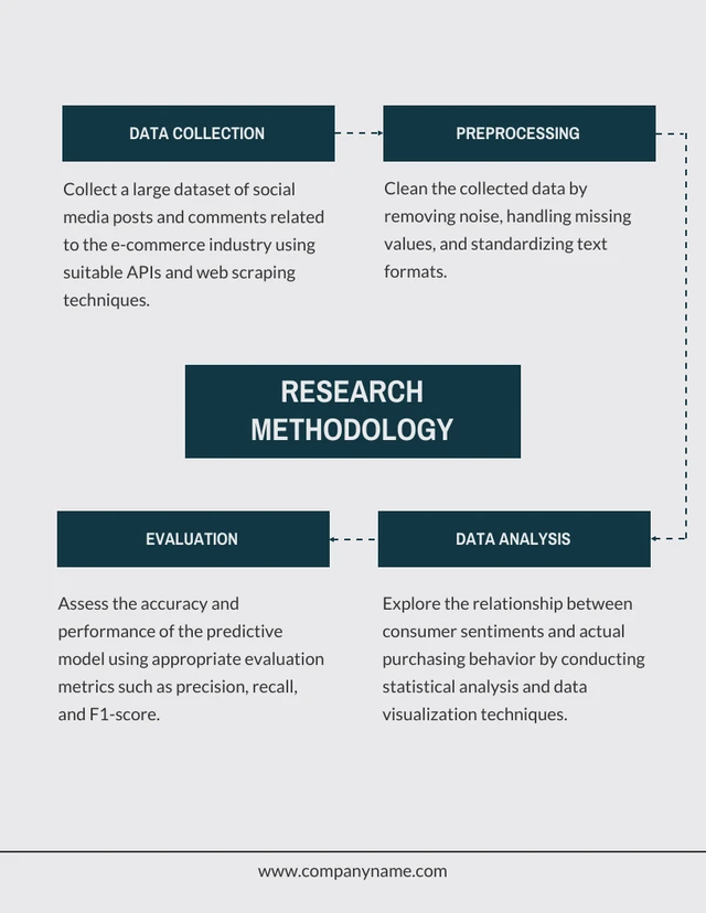 Grey & Green Minimalist Research Proposal Template

