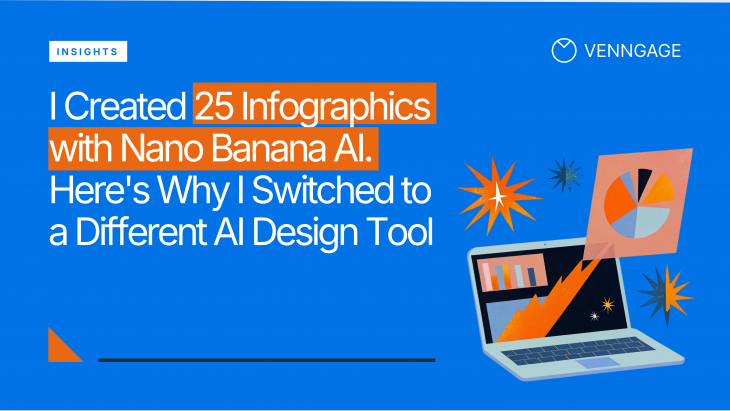 Blue Venngage insights title graphic with the headline “I Created 25 Infographics with Nano Banana AI. Here’s Why I Switched to a Different AI Design Tool.” The design includes orange highlight blocks behind key text, the Venngage logo, and an illustration of a laptop with charts, a pie chart board, and starburst shapes.