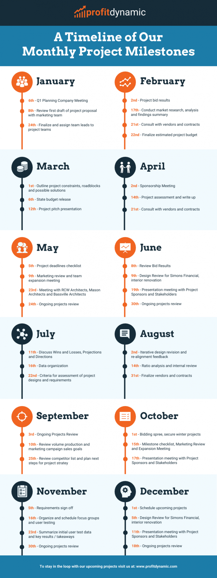 Timelist Example 30+ Timeline Examples + Templates (Pick the Right One)
