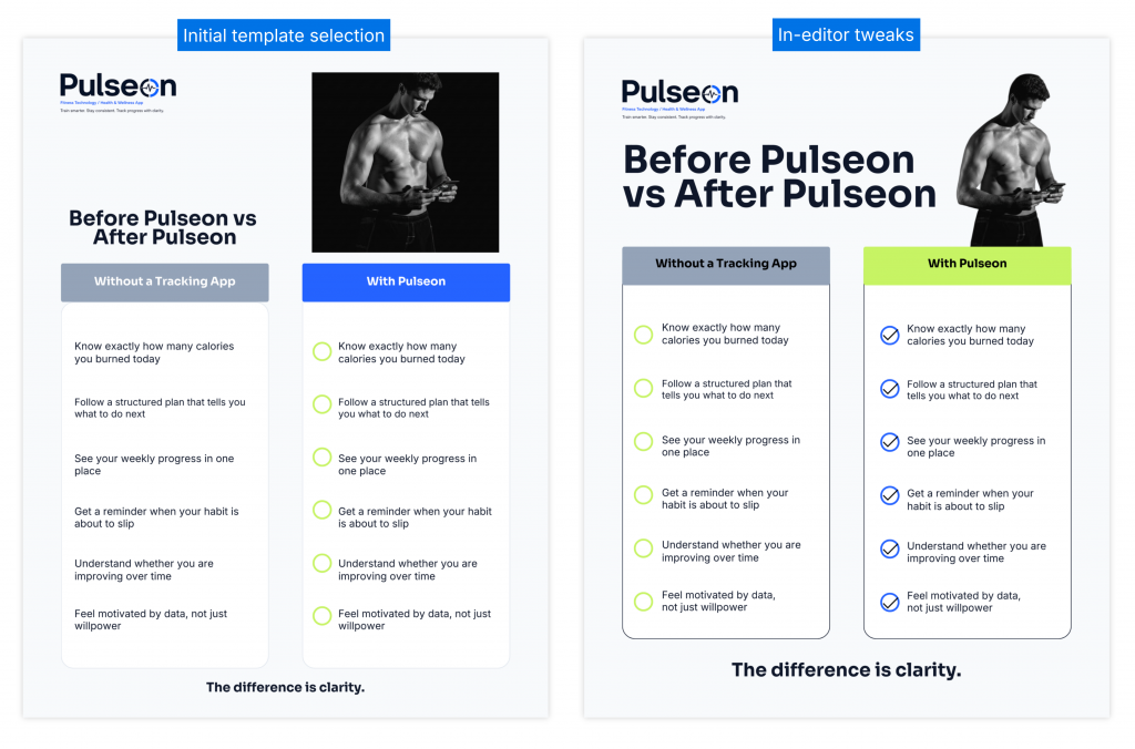 Side-by-side comparison of a Pulseon “Before vs After” infographic at two stages. The left version is labelled “Initial template selection” and shows the original template with basic columns, placeholder circles, and a large fitness image. The right version is labelled “In-editor tweaks” and shows the refined version with a larger headline, repositioned image, cleaner comparison columns, lime and blue headers, checkmark icons, and the closing line “The difference is clarity.”
