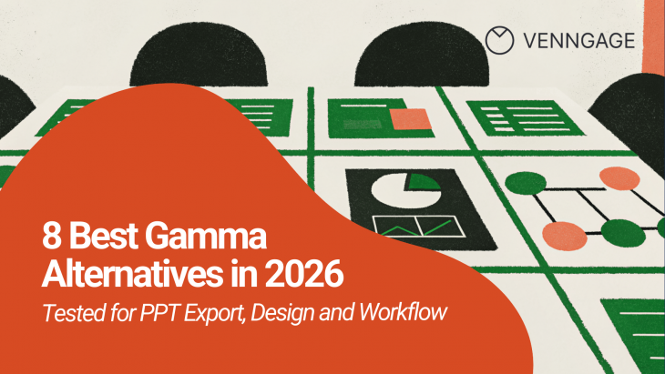 best gamma ai alternatives