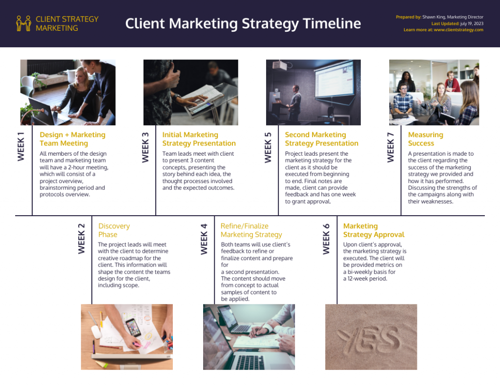Marketing Strategy Timeline Infographic Template