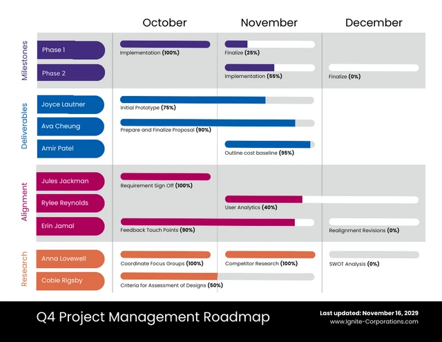 Vibrant Project Roadmap Template