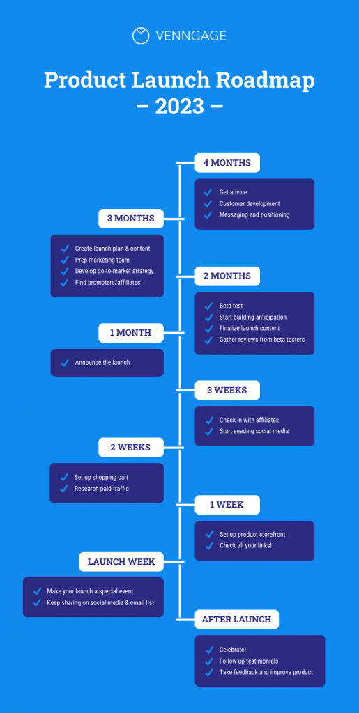 Blue Vertical Product Roadmap Template