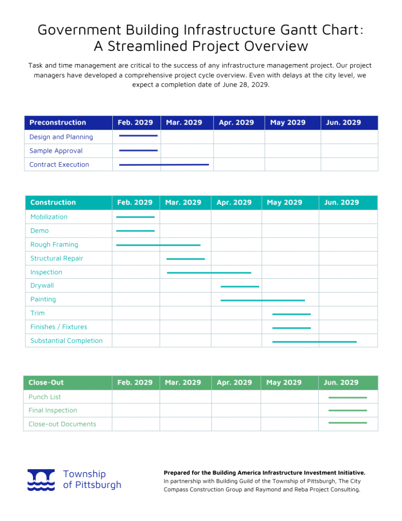 City Infrastructure Government Project Gantt Chart Template