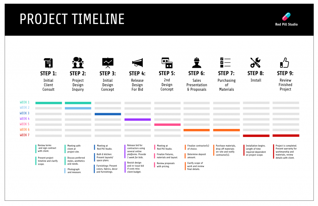 Project Plan Timeline Infographic Template