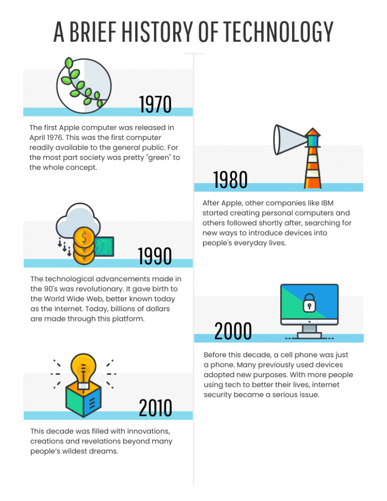 A Brief History of Technology Timeline Infographic Template