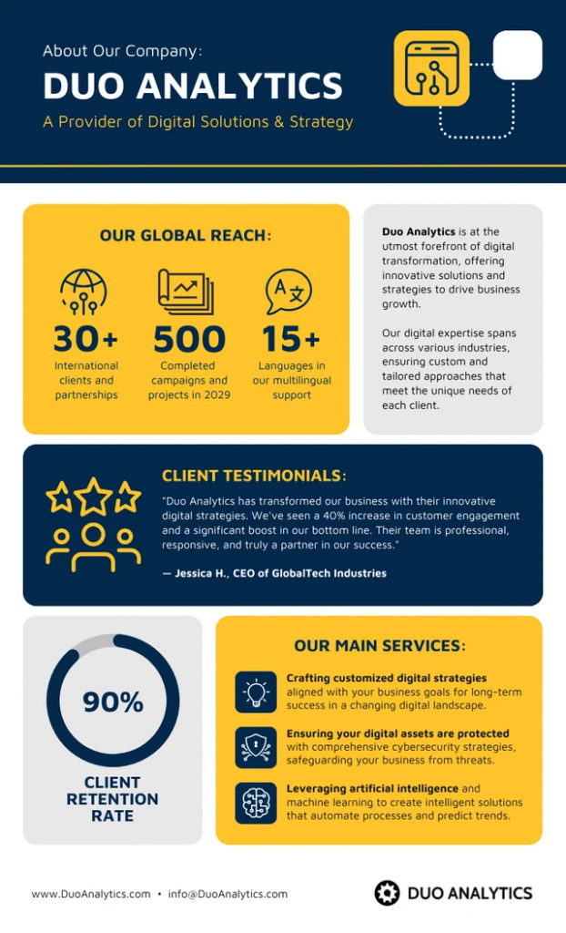 About Us Company Background Infographic