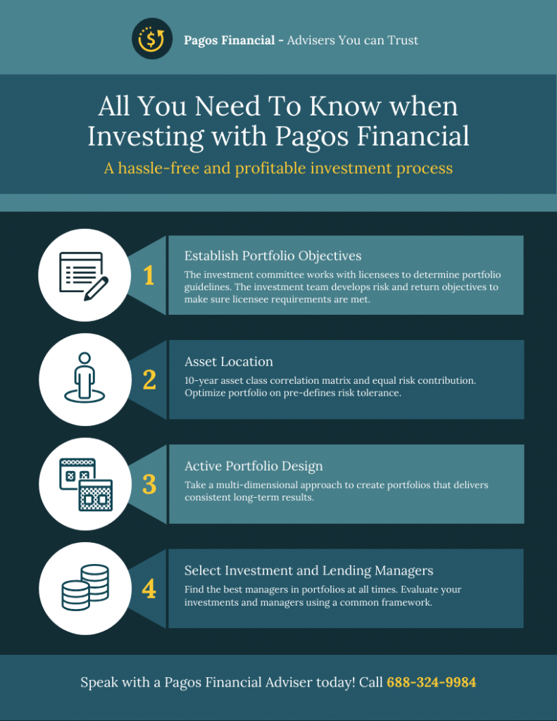Financial Investment Process Infographic Template