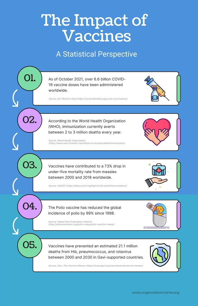 Impact of Vaccines Medical Infographic Template
