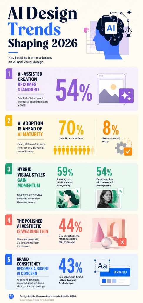 AI Design Trends ChatGPT Infographic example