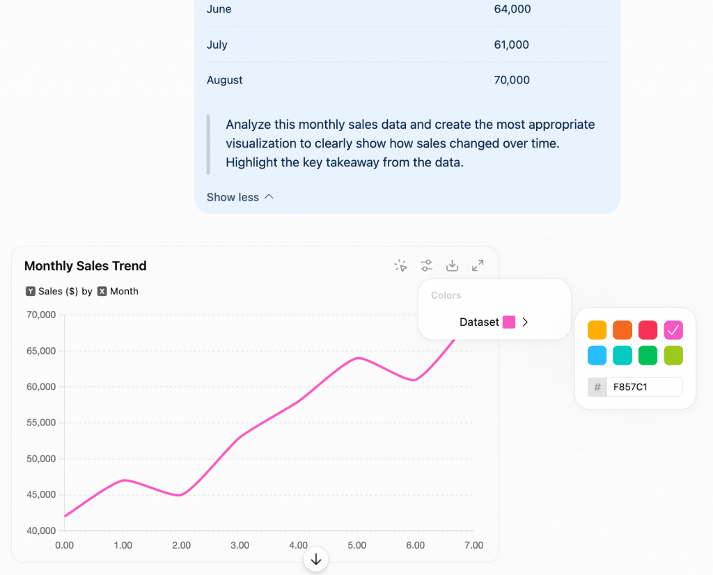 AI data visualization in ChatGPT