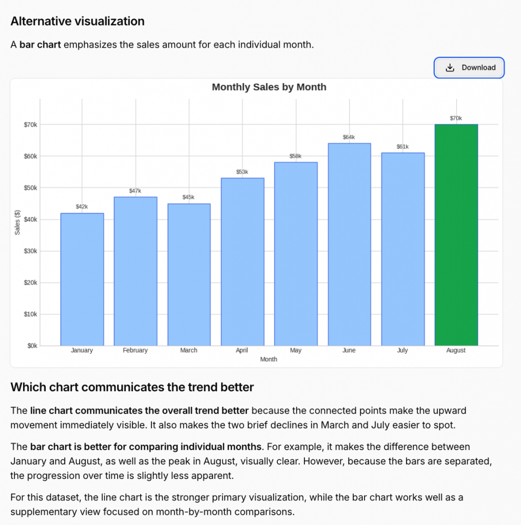 Alternative data visualization in Julius AI