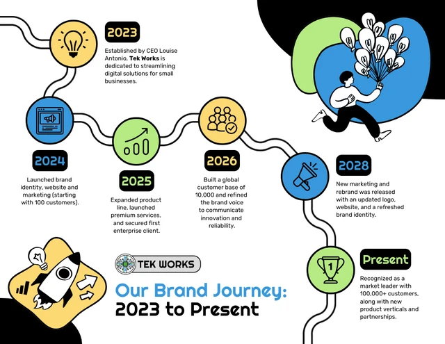Company Brand Growth Timeline Infographic