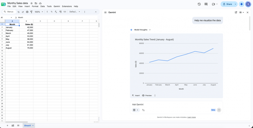 Data visualization using Gemini