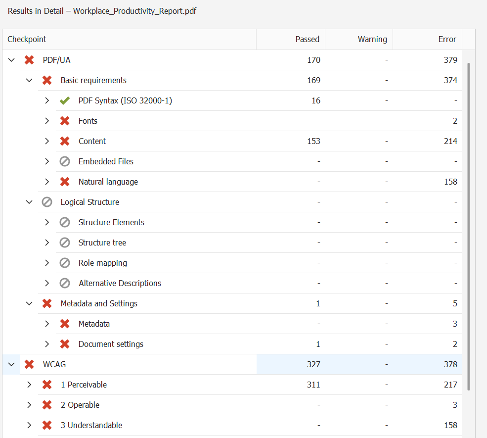 Detailed results PAC Checker