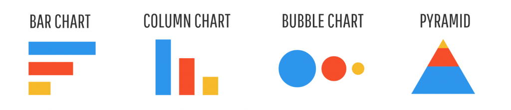 Infographic showing bar chart, column chart, bubble chart and pyramid chart