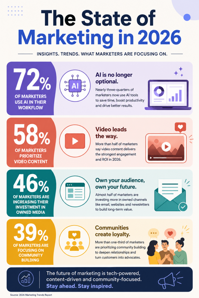 Example output of an infographic created with the help of chatgpt
